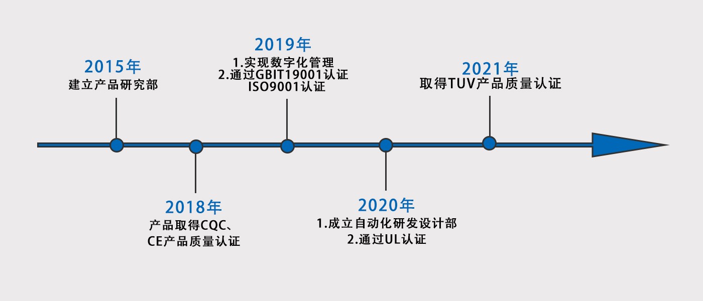 东莞市澳斯电子有限公司